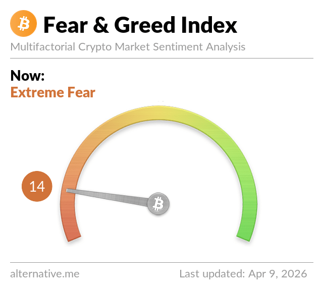 Fear & Greed
