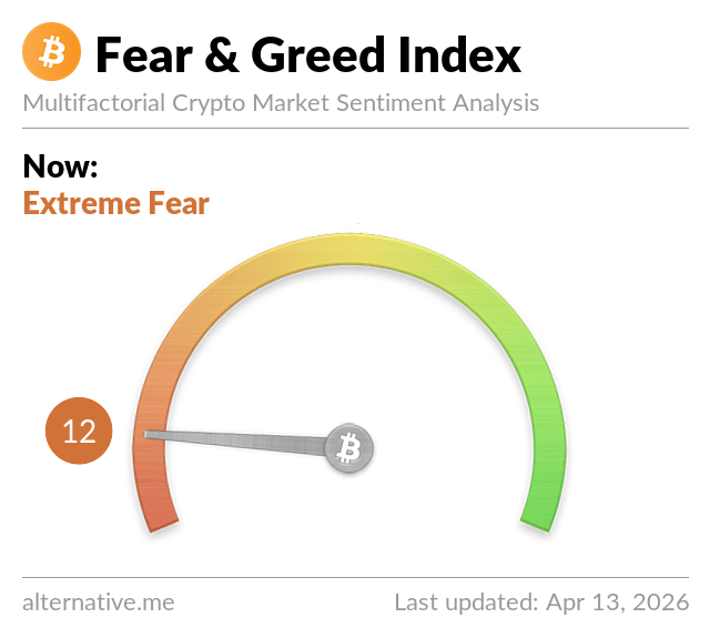 Indice Fear & Greed