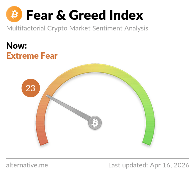 Fear and Greed Index