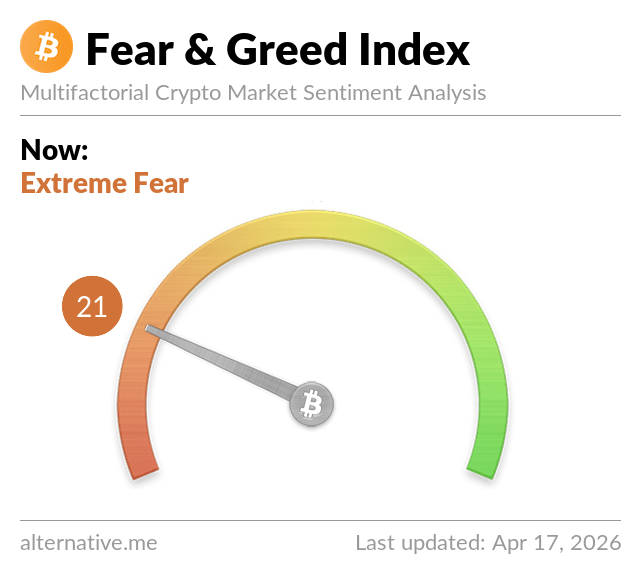 Fear and Greed