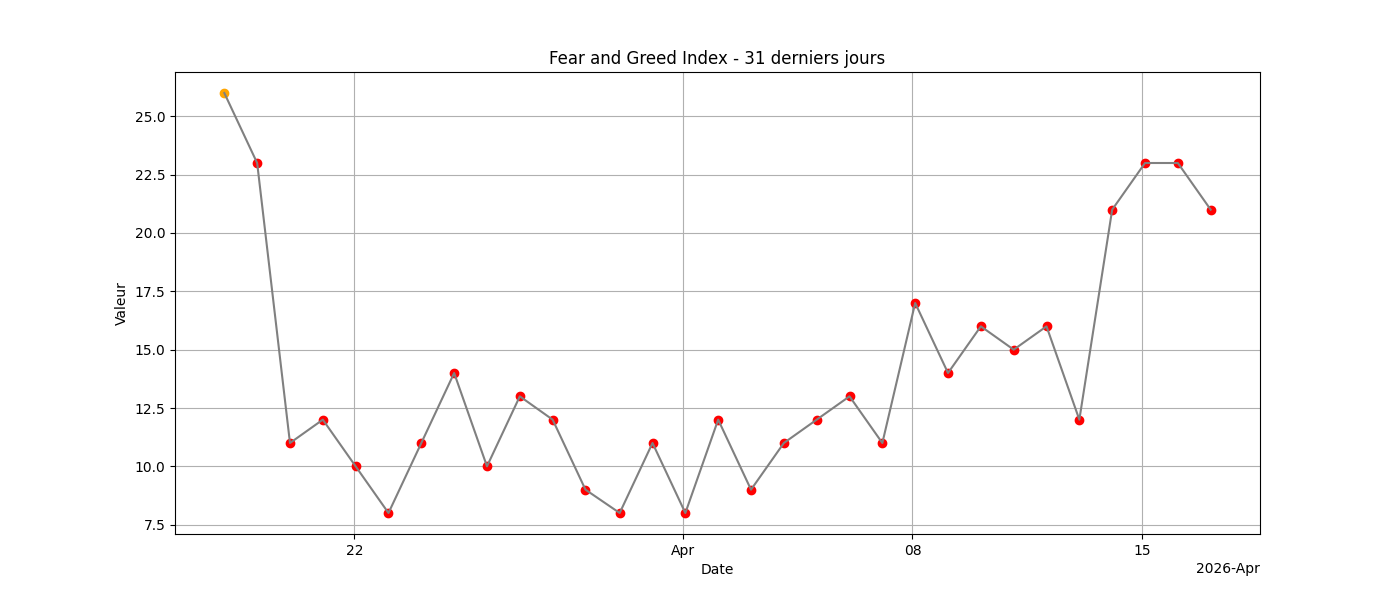 Fear and Greed 31j