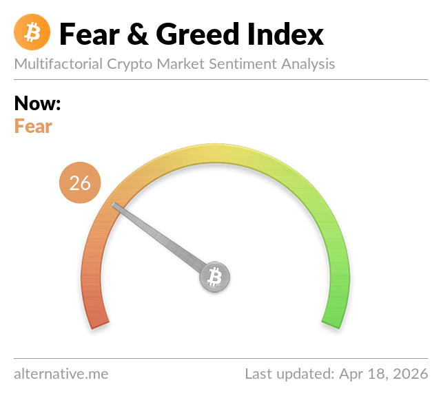 Fear and Greed