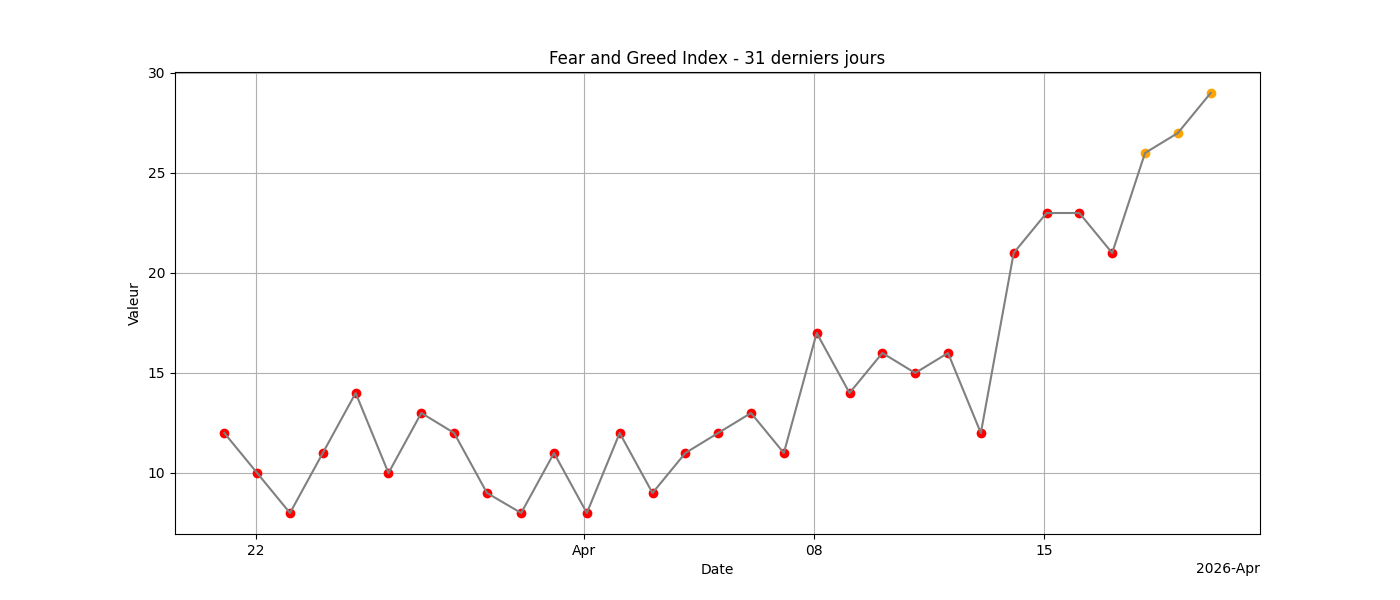 Fear and Greed 31j