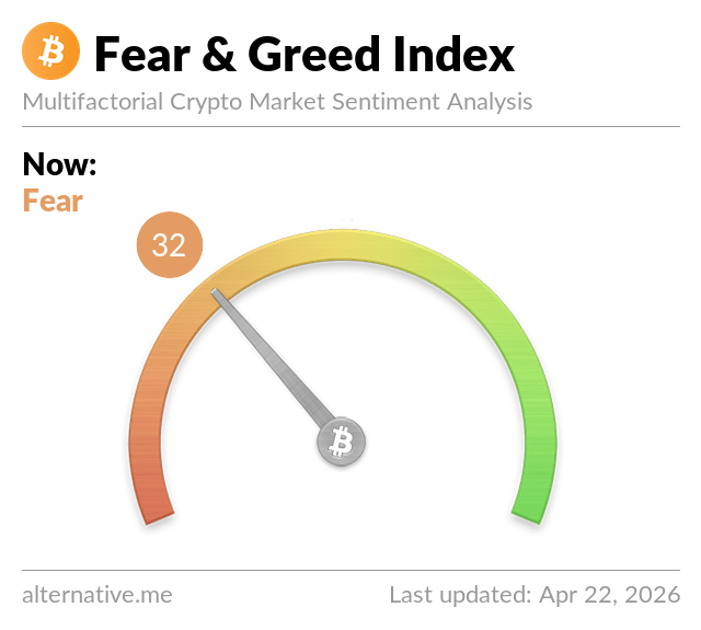 Fear and Greed