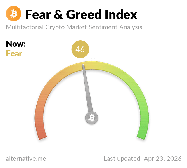 Fear and Greed