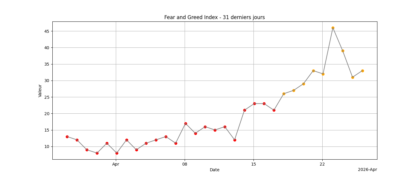 Fear and Greed 31j