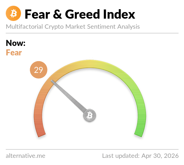 Fear and Greed