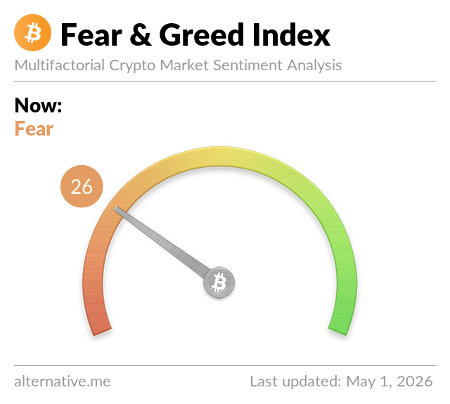 Fear and Greed