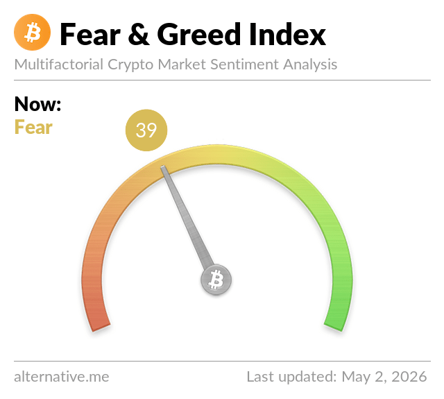 Fear and Greed
