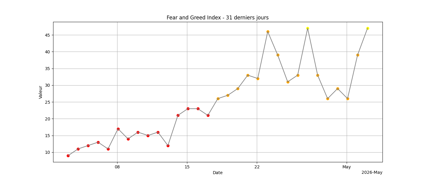 img/fearandgreed/2026123_31j.png