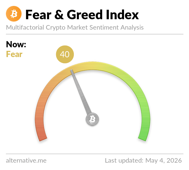 Fear and Greed