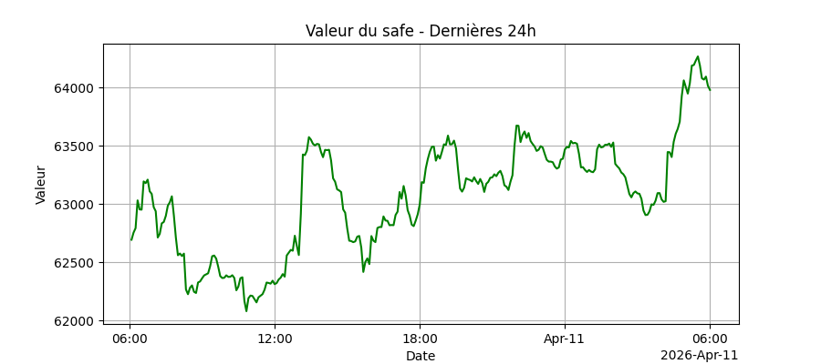 Évolution du fond