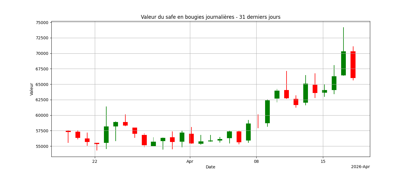 img/graph/2026109_bougies.png