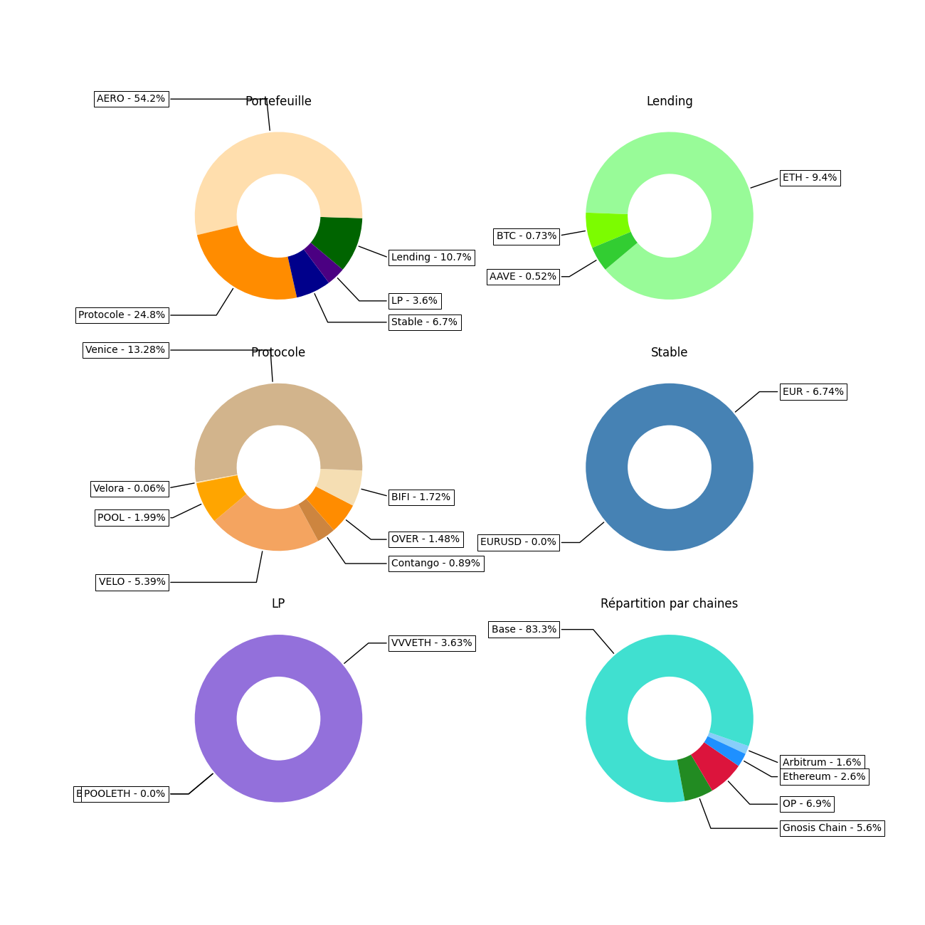 img/graph/2026109_donut.png