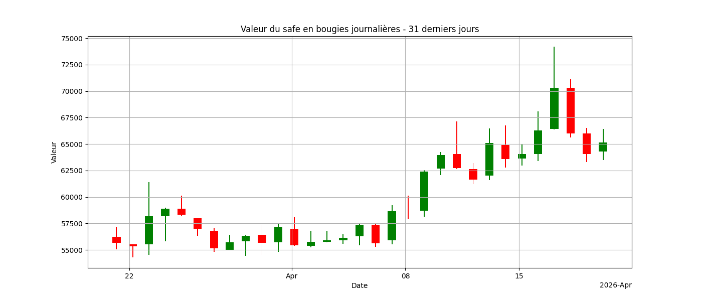 img/graph/2026111_bougies.png