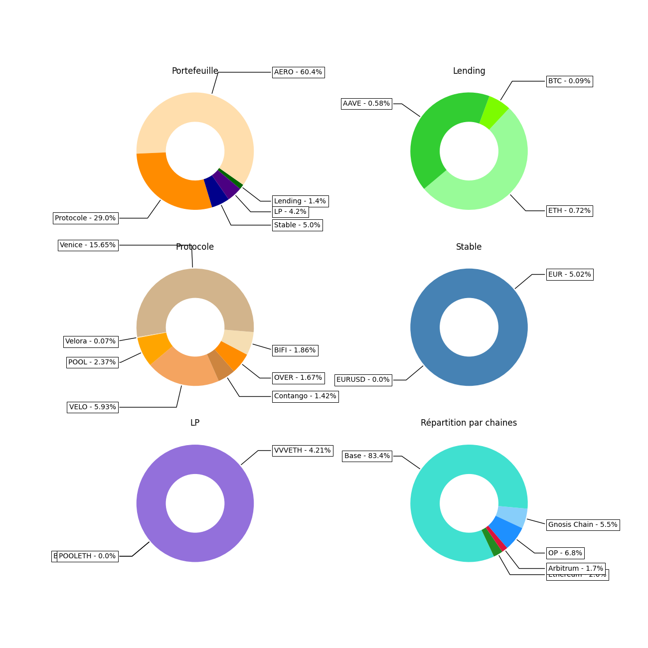 img/graph/2026111_donut.png