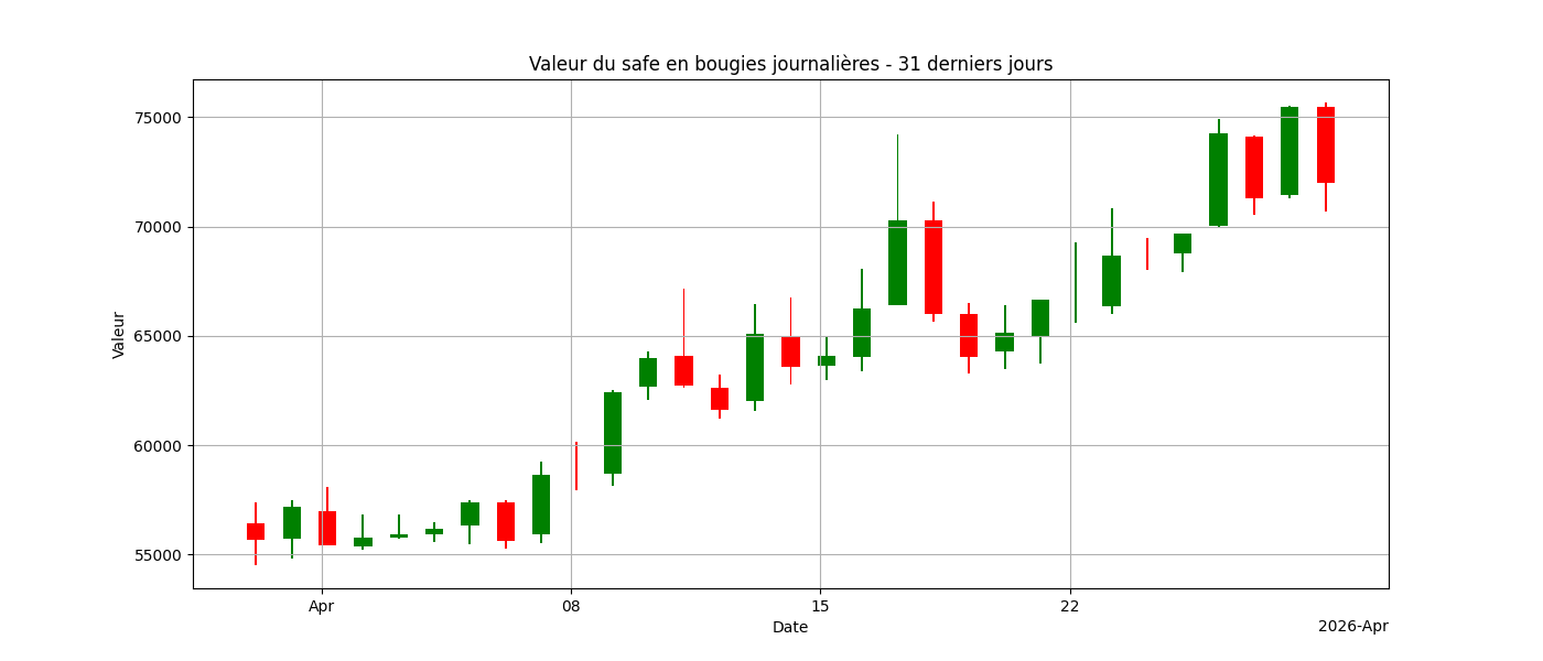 Graphique bougies