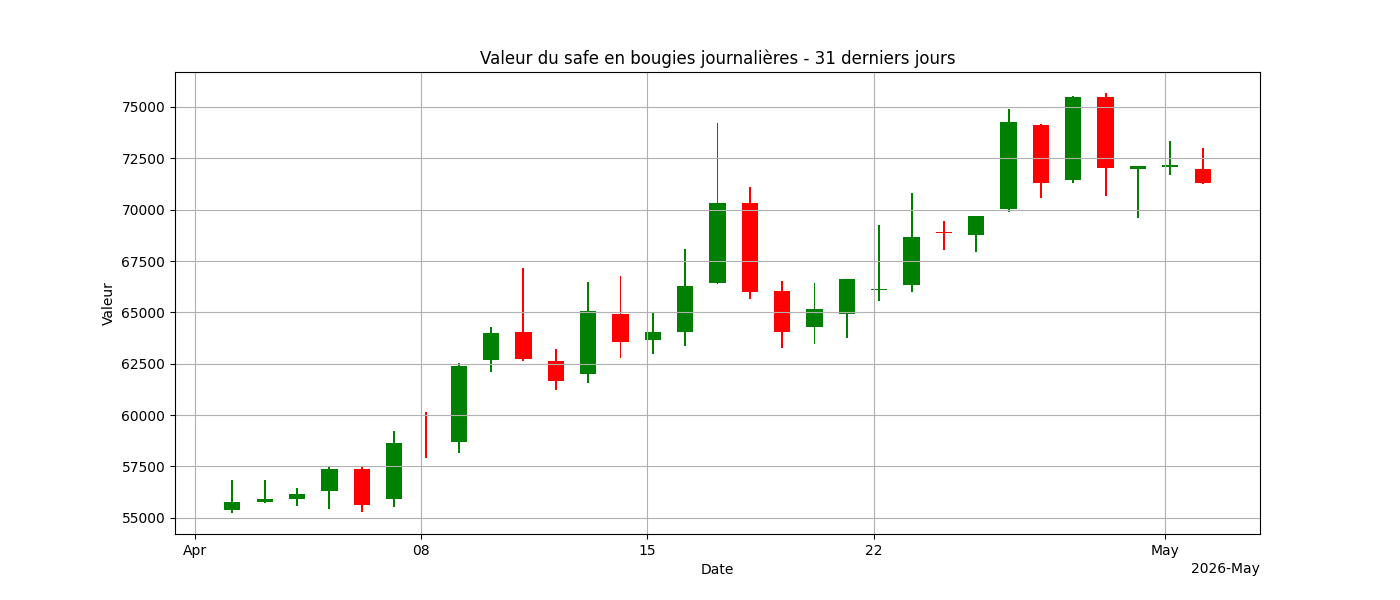 img/graph/2026123_bougies.png