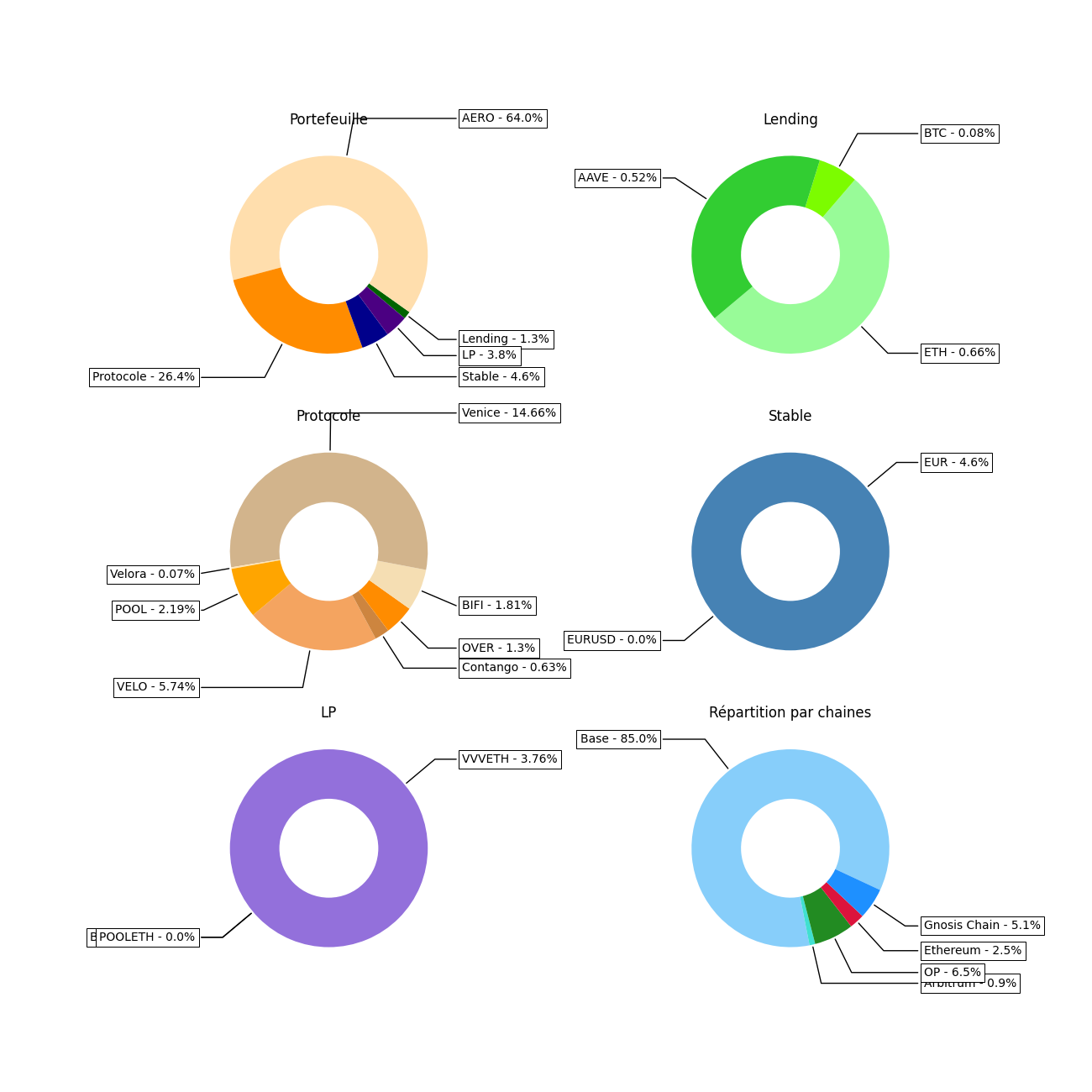 img/graph/2026123_donut.png