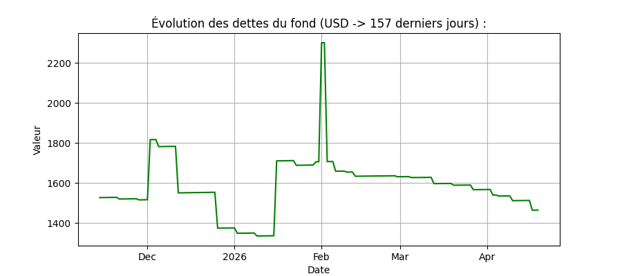 img/graph_dettes/2026109.png