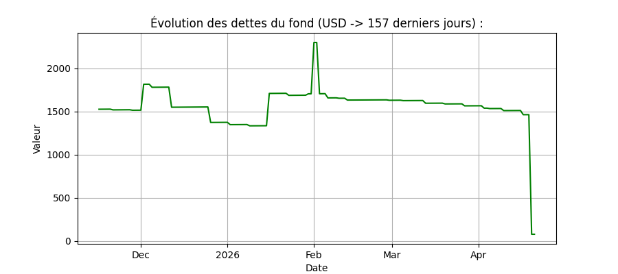 img/graph_dettes/2026111.png