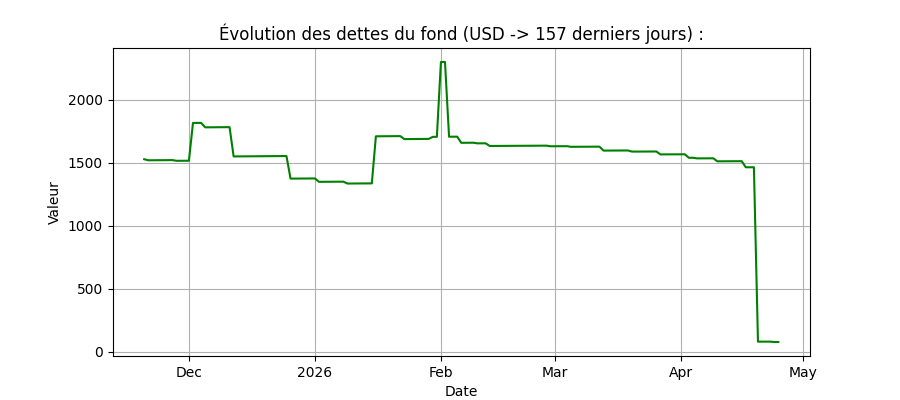 Graph Dettes