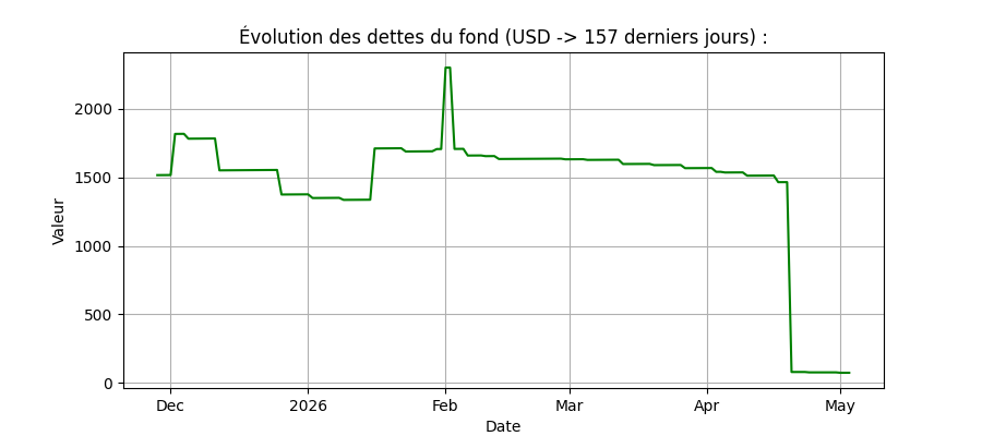 img/graph_dettes/2026123.png