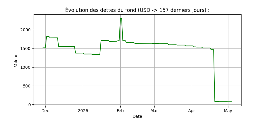 Graph Dettes
