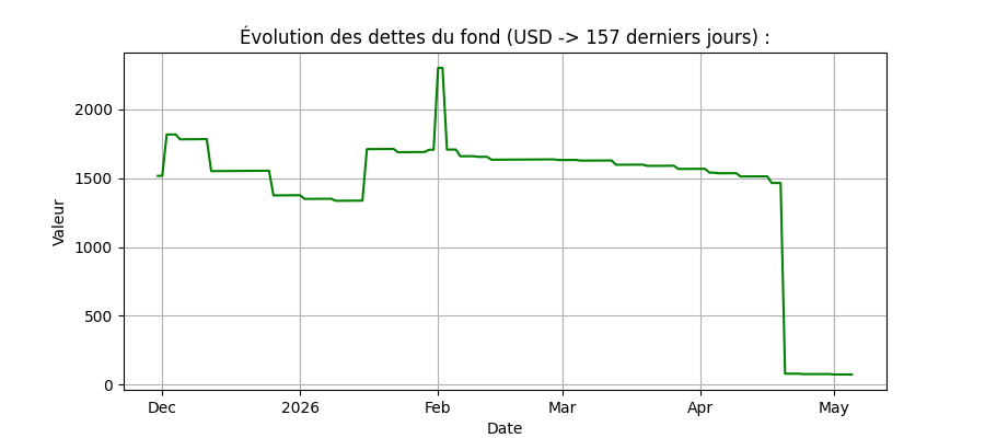 Graph Dettes